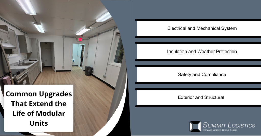 Common Upgrades That Extend the Life of Modular Units Infographic
