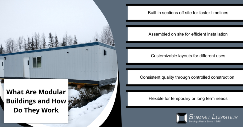 What Are Modular Buildings and How Do They Work Infographic