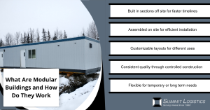 What Are Modular Buildings and How Do They Work Infographic