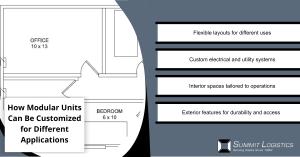 How Modular Units Can Be Customized for Different Applications Infographic