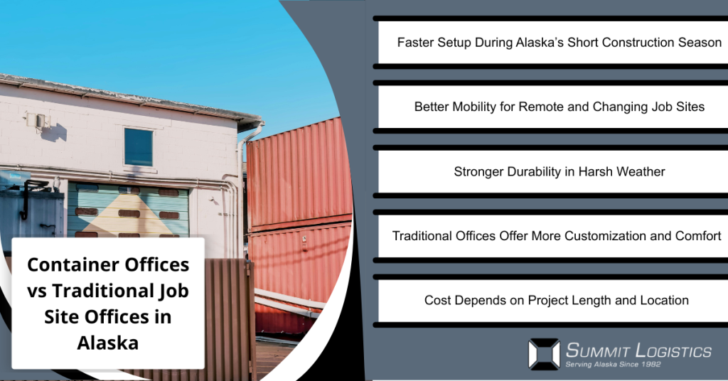 container offices