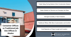 container offices